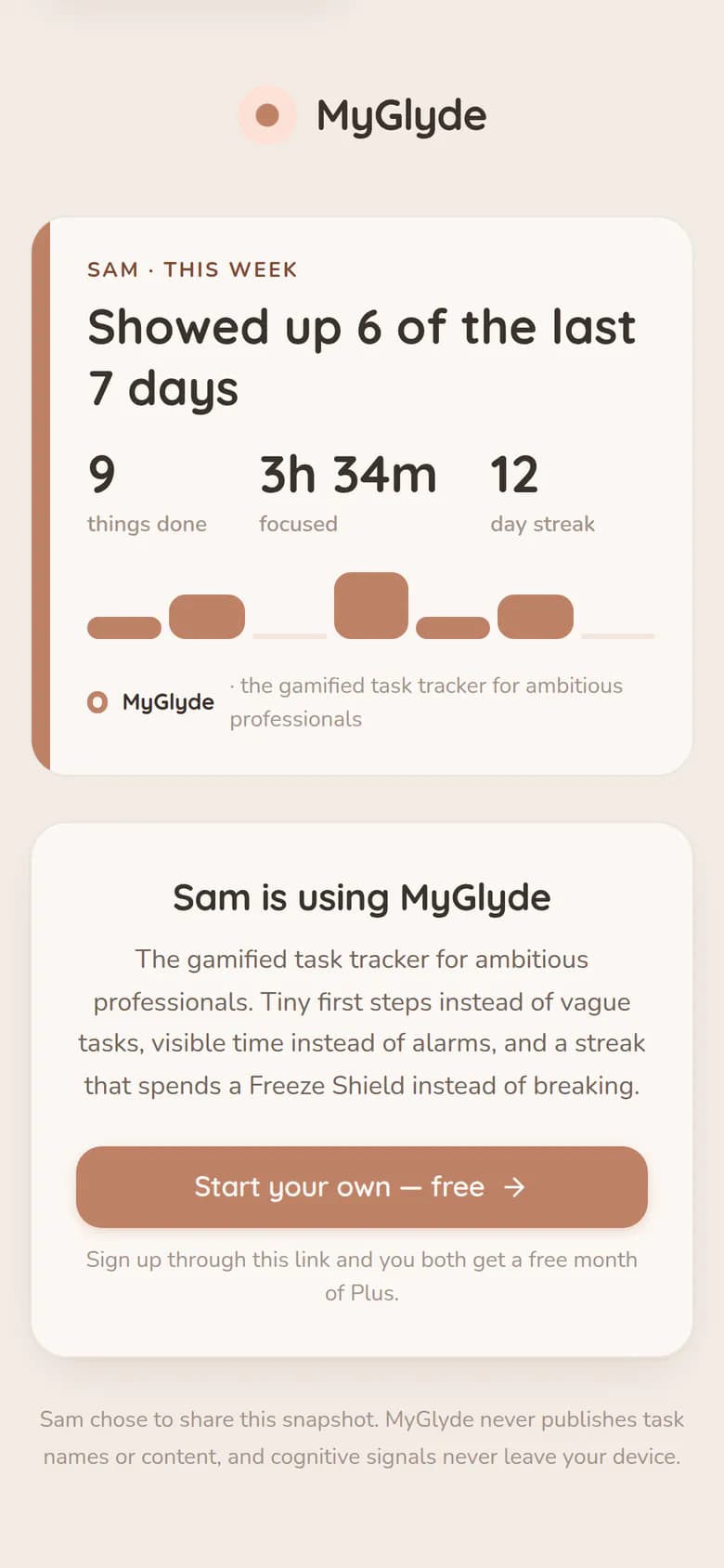 A shared progress card opened on a phone, where links actually get tapped — aggregate counts and a streak, no task content, and a button to start your own.