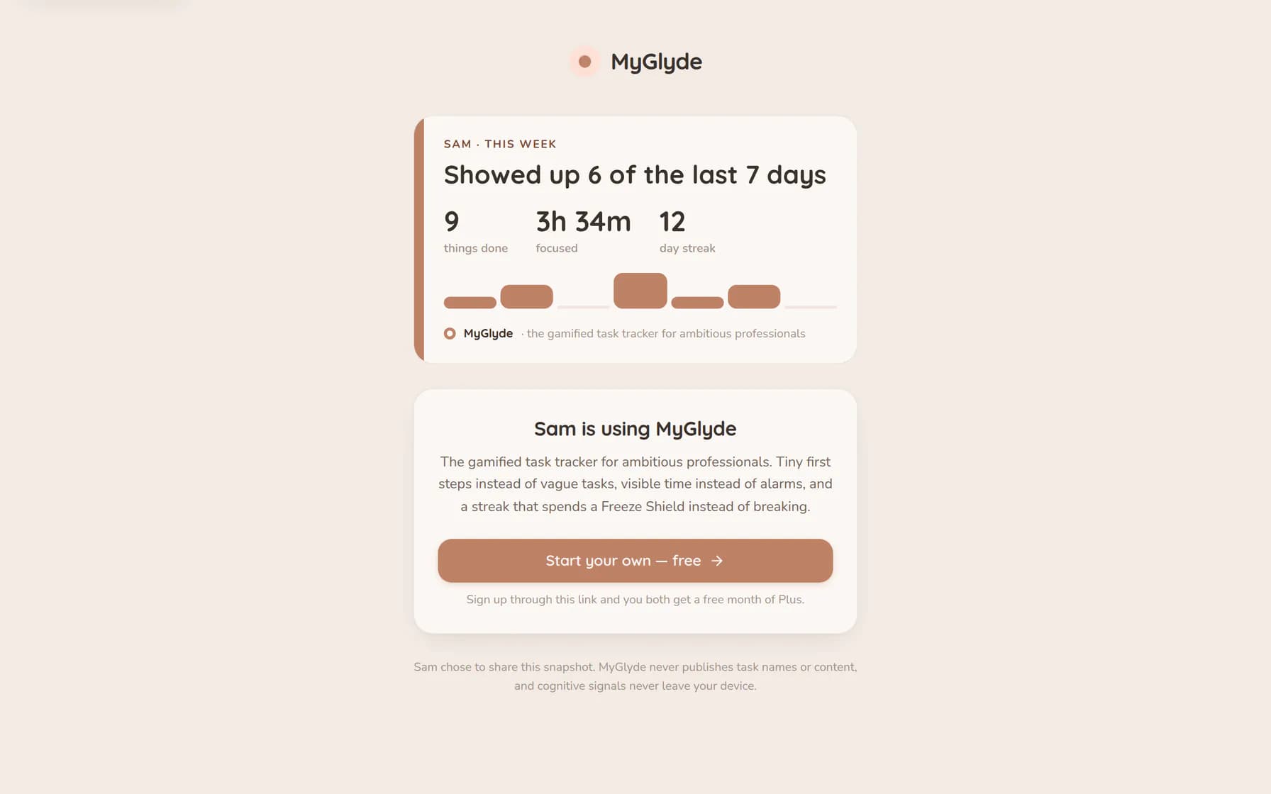 A shared progress card as a stranger opening the link sees it: 'Showed up 6 of the last 7 days' over aggregate counts only, with no task names anywhere on it and an invitation to start your own.